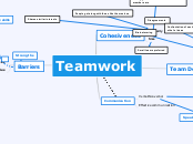 Teamwork Mind Map Mind Map